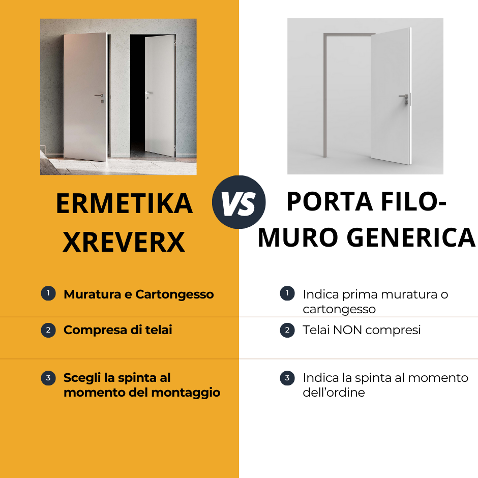Porta Filo Muro Ermetika xREVERx 3.0