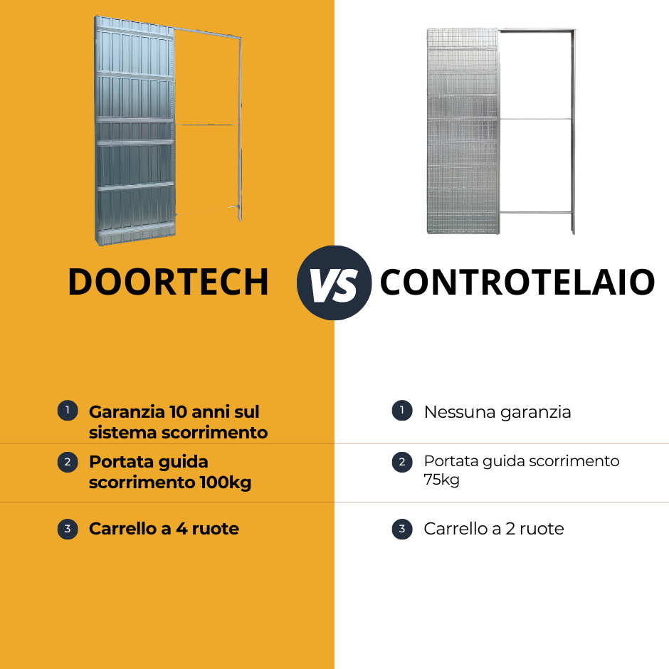 Controtelaio Doortech Anta Doppia Intonaco h2100