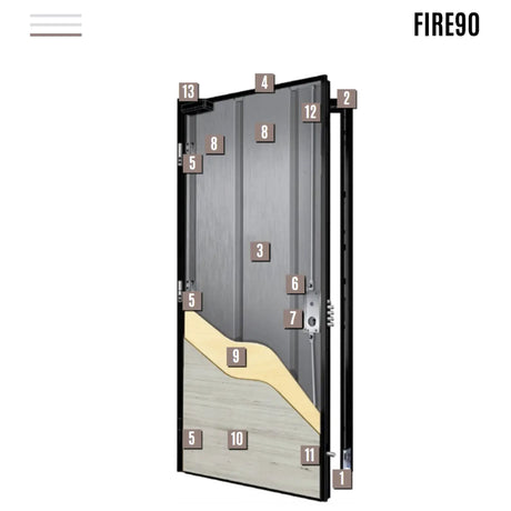 Porta blindata Scrigno Fire 90